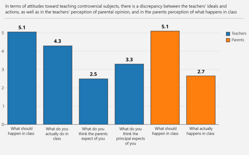 classroom discourse