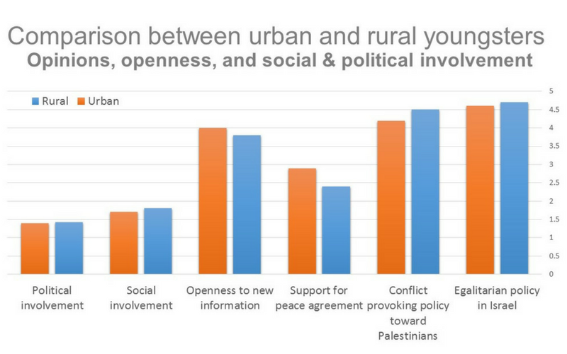 figure political involvement