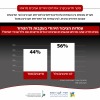 survey